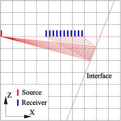 A Polarization Migration Velocity Model Building Method for Geological Prediction Ahead of the Tunnel Face